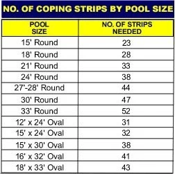 Pool Liner Coping Strips 10 Pack 7 Pool Liner Coping Strips 10 Pack - Image 6