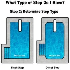 16' X 36' Rectangular Aqualock Mesh Safety Cover With Side Steps 13 16' X 36' Rectangular Aqualock Mesh Safety Cover With Side Steps -POOLSPLASH Sales determine step offset med 5